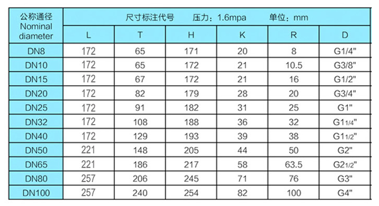 三片式電動絲口球閥詳情頁.jpg