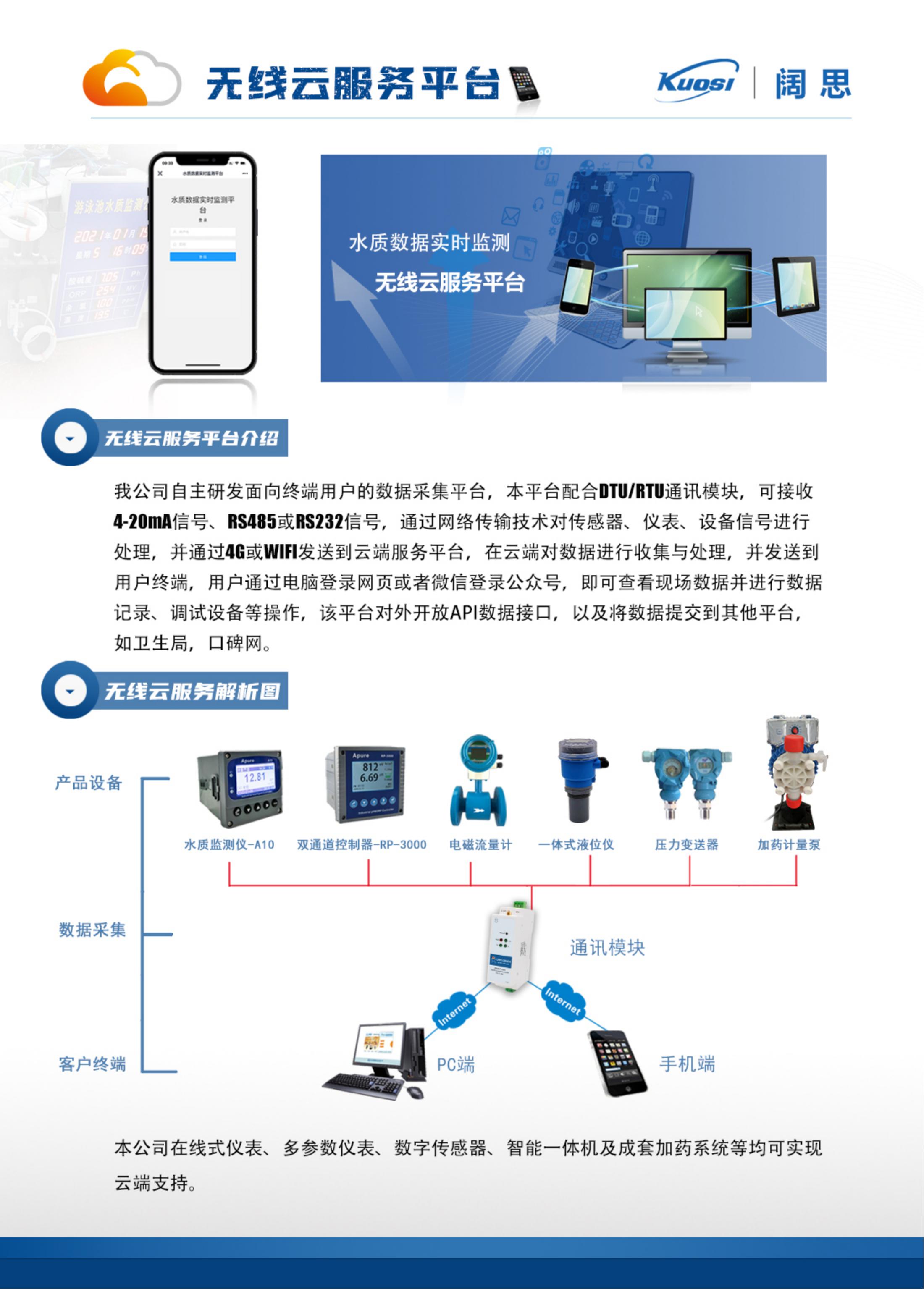 泳池?cái)?shù)據(jù)上傳衛(wèi)生局無線云服務(wù)平臺(tái)_00.jpg