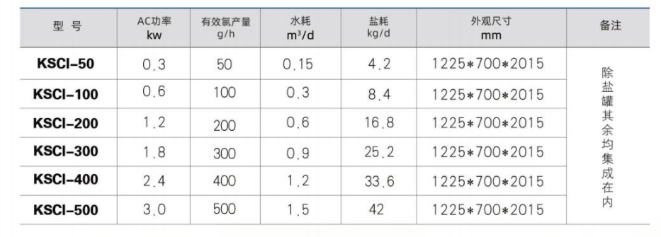 小型次氯酸鈉發(fā)生器選型參數(shù)表 小型次氯酸鈉發(fā)生器選型參數(shù)表