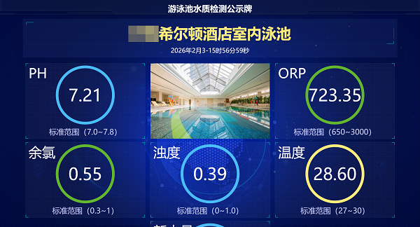泳池水質檢測公示牌.png