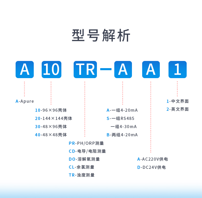 6-型號(hào)解析.jpg